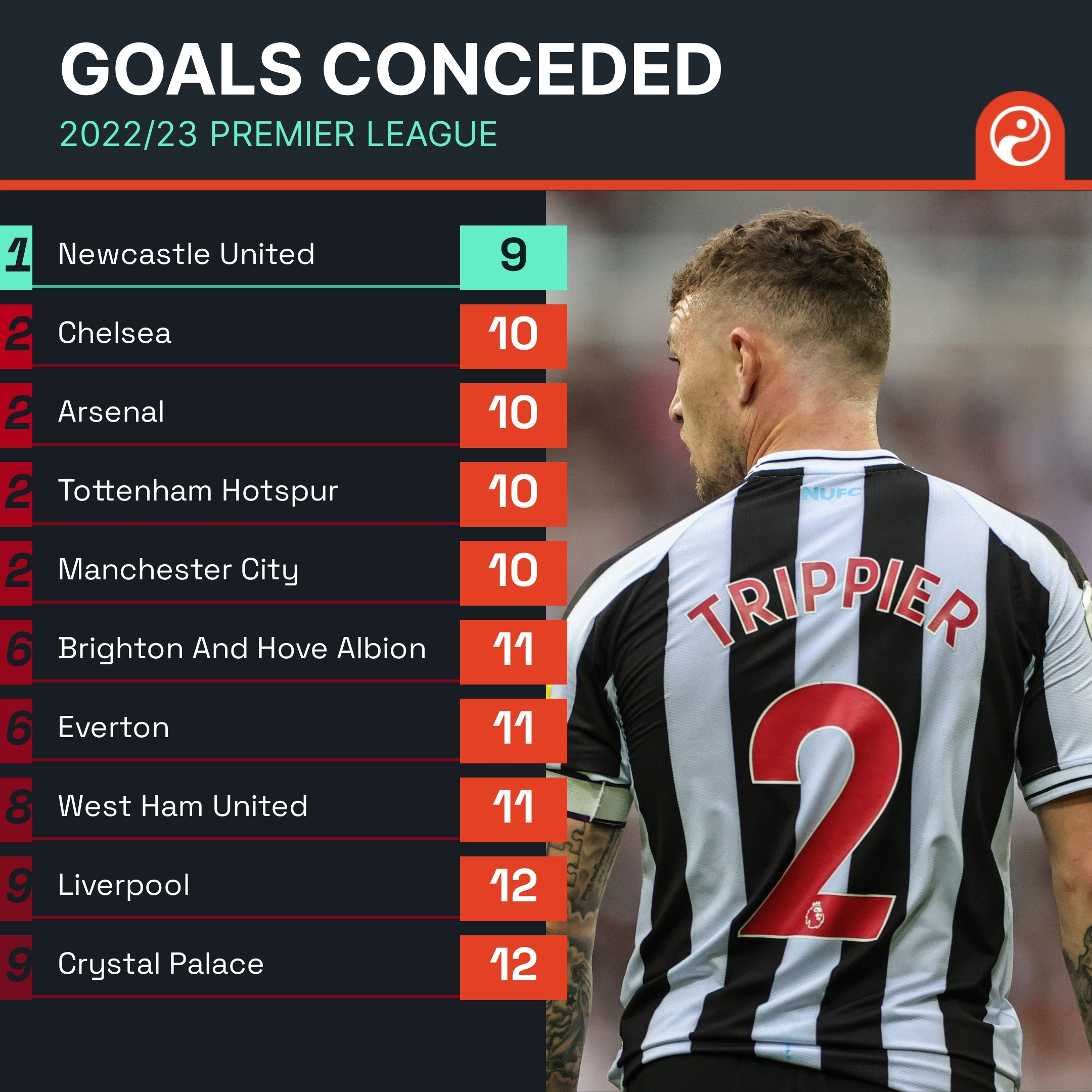 长期以来致 长期以来致